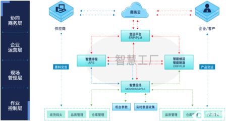 機械裝備行業(yè)智能制造解決方案 提升企業(yè)競爭力的管理咨詢路徑