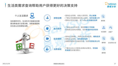 2021年中國商業查詢市場與商務信息咨詢行業分析