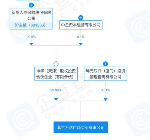 萬達廣場再售總部，商務信息咨詢業務何去何從